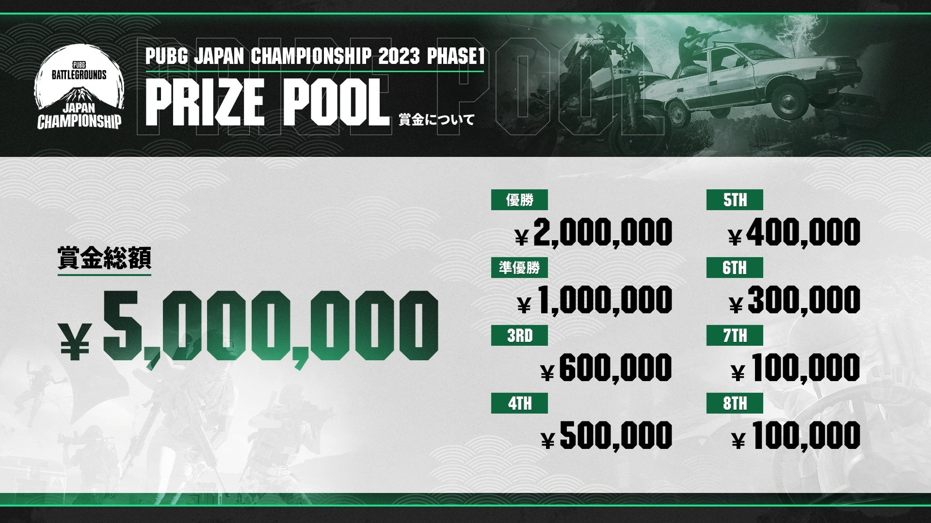 PUBG JAPAN CHAMPIONSHIP 2023 Phase1が終了し、SunSisterが優勝しました！のサブ画像2