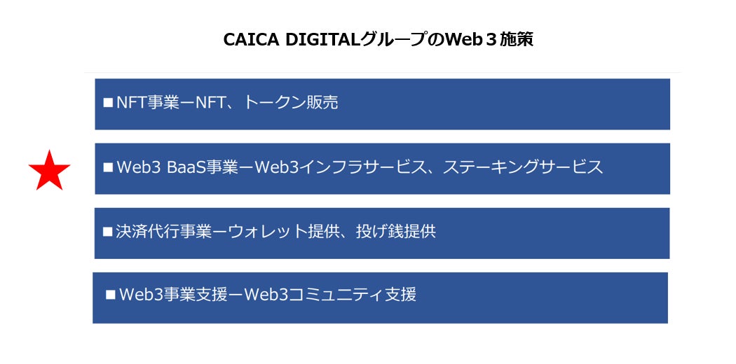 Advance Abilityとの業務提携契約を締結！～Web3事業支援　進捗～のサブ画像3