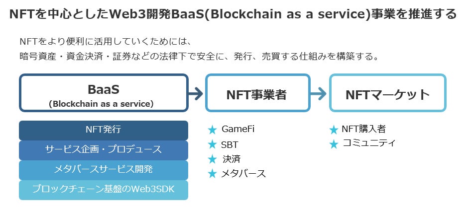 Advance Abilityとの業務提携契約を締結！～Web3事業支援　進捗～のサブ画像4