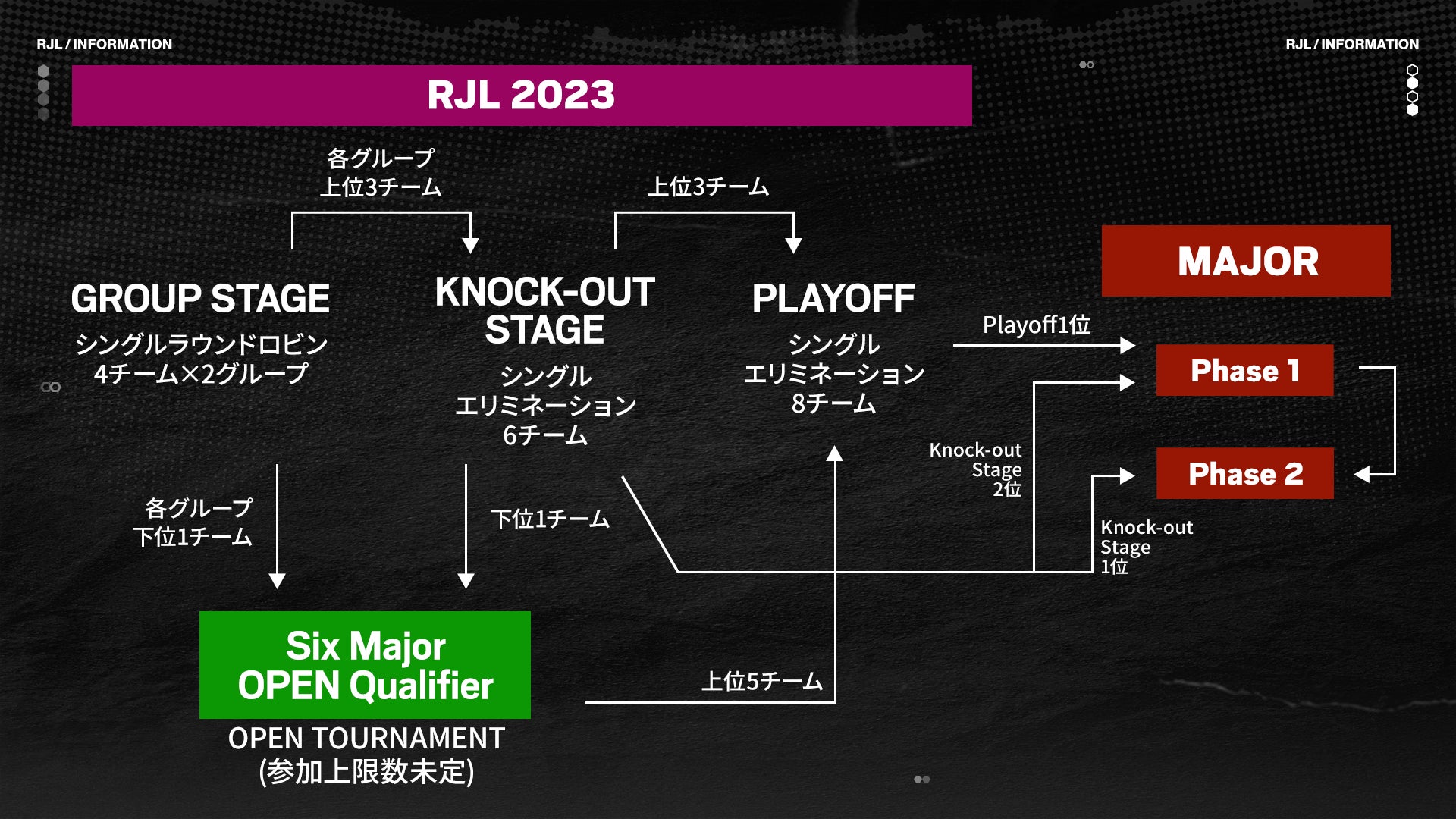 Rainbow Six Siegeの国内トップリーグ「X-MOMENT Rainbow Six Japan League 2023」が3月18日（土）に開幕！のサブ画像3