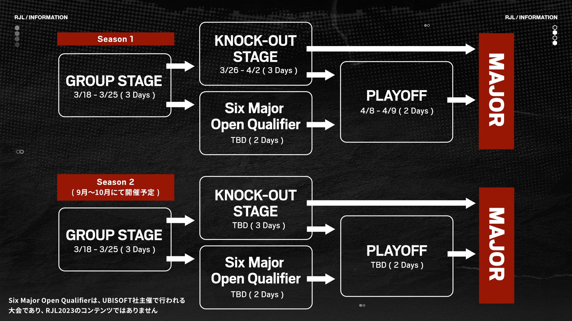 Rainbow Six Siegeの国内トップリーグ「X-MOMENT Rainbow Six Japan League 2023」が3月18日（土）に開幕！のサブ画像4