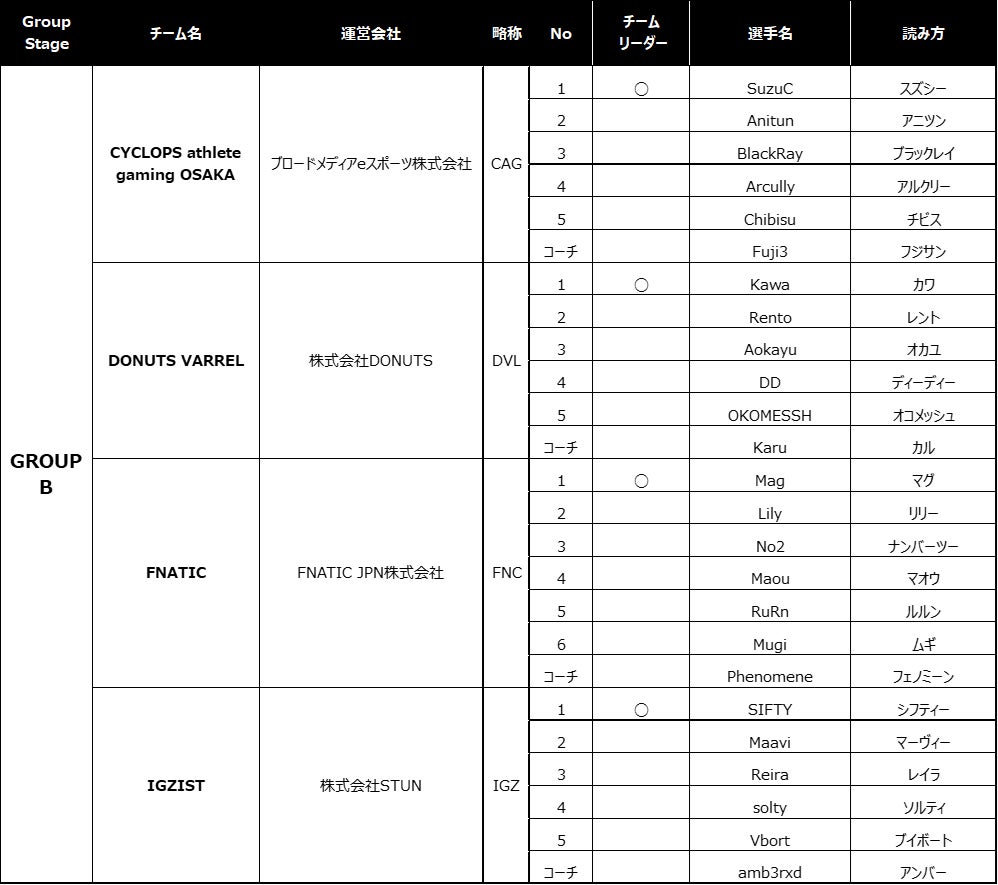 3月18日（土）開幕「X-MOMENT Rainbow Six Japan League 2023」 特別企画として、「開幕”ウラ”応援生放送 見なきゃRJL。」を配信！のサブ画像11