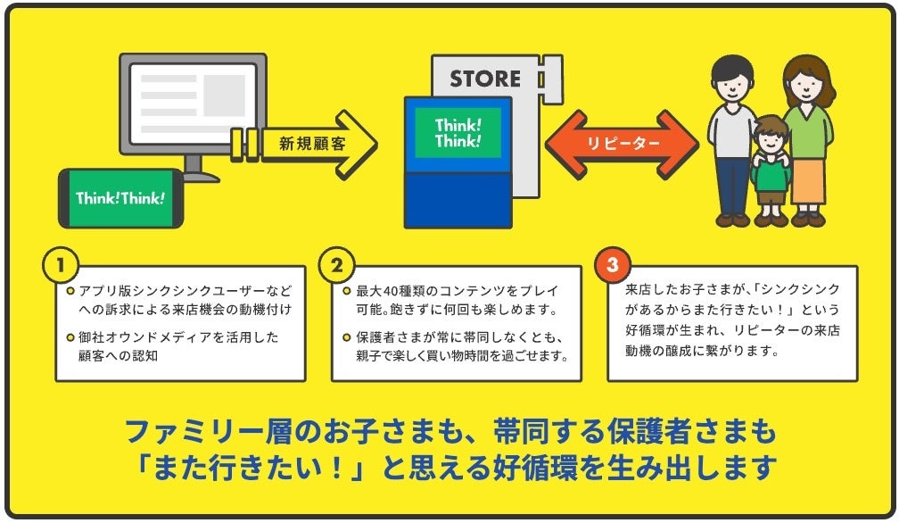 企業向け新サービス「エンタープライズ版 シンクシンク」がスタート！のサブ画像3