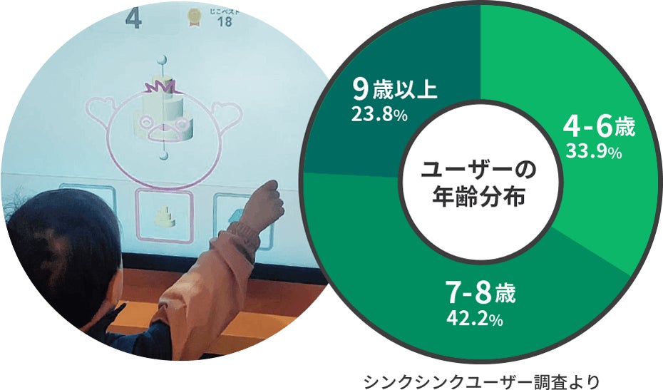 企業向け新サービス「エンタープライズ版 シンクシンク」がスタート！のサブ画像6