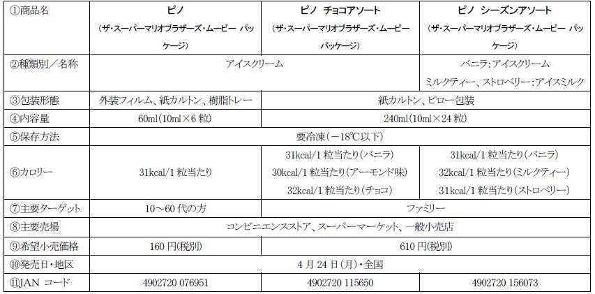 「ピノ」「ピノ チョコアソート」「ピノ　シーズンアソート」から『ザ・スーパーマリオブラザーズ・ムービー』 パッケージを4月24日（月）より、全国にて数量限定発売！のサブ画像5