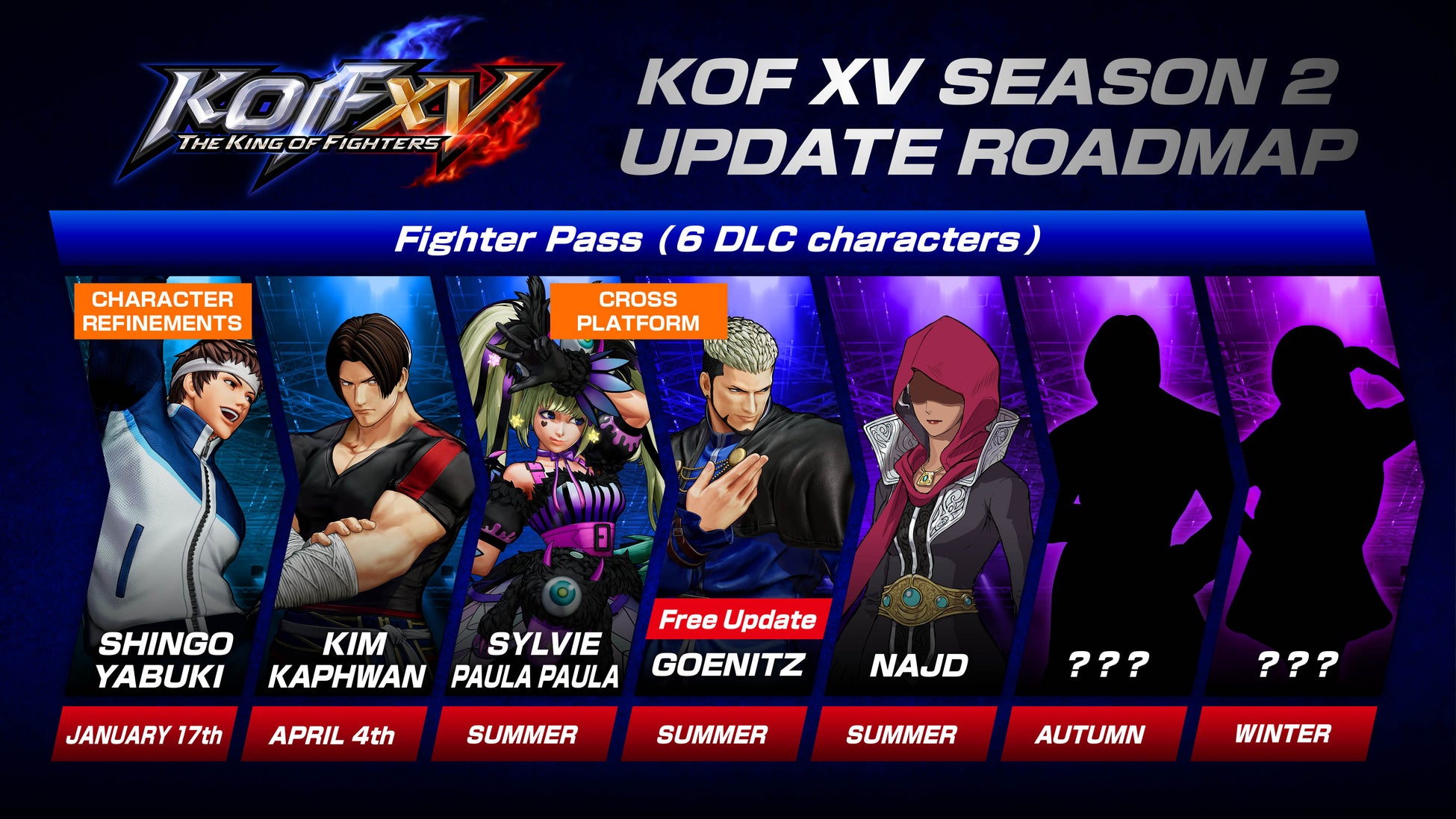 対戦格闘ゲーム『THE KING OF FIGHTERS XV』、4月4日よりDLCキャラクター「キム・カッファン」を配信開始。さらにこの夏、DLCキャラクター「ゲーニッツ」を無料配信！のサブ画像7