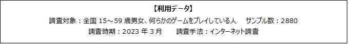 ゲーマーのメタバースの認知度は大きく上昇_ゲーマーの71.8%が「メタバース」という単語を認知しているのサブ画像2