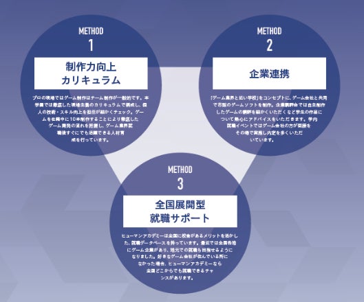 新アドバイザーにスクウェア・エニックスの元代表取締役社長「和田洋一」氏が就任　制作経験を積みながら実践的に学べる総合学園ヒューマンアカデミーゲームカレッジのサブ画像2