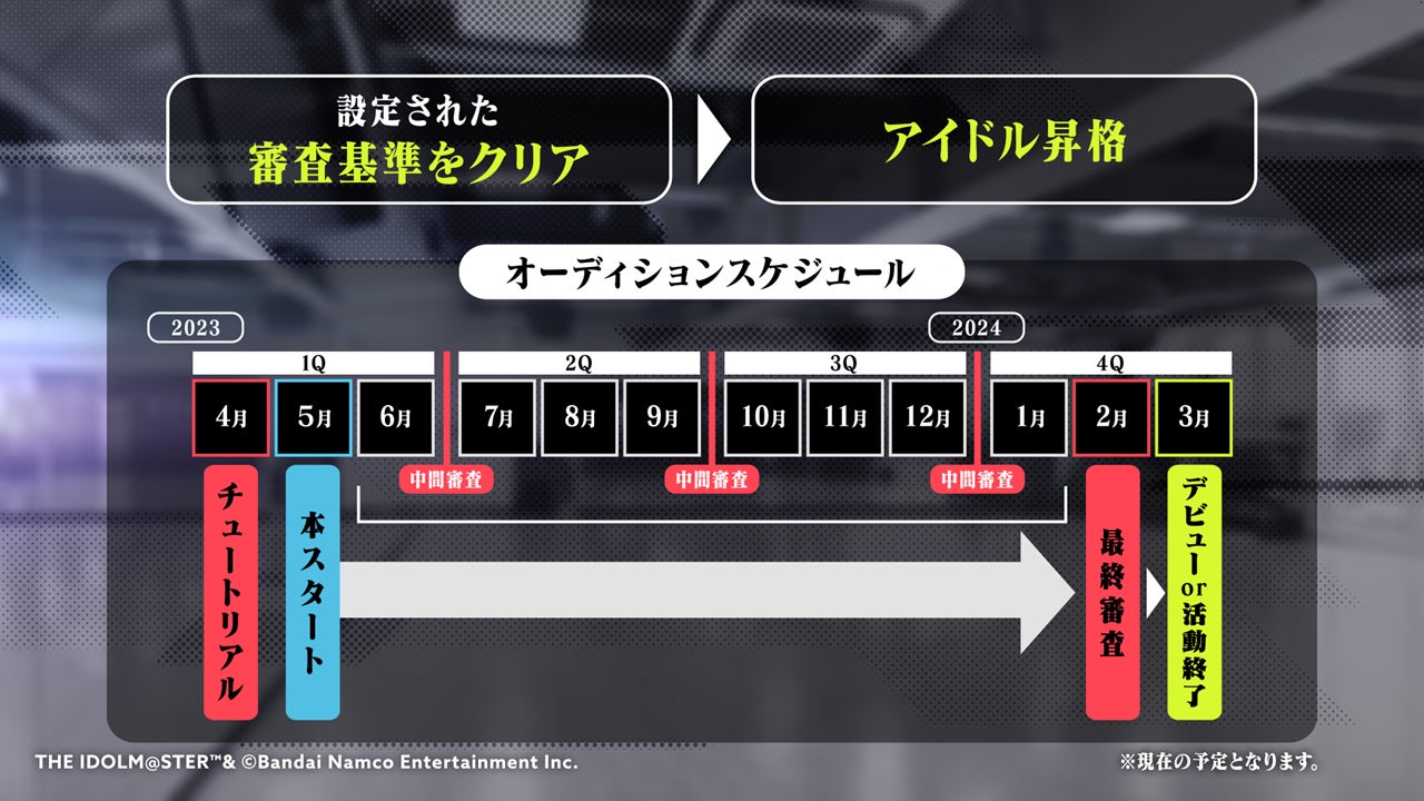 視聴者全員プロデューサー！「PROJECT IM@S vα-liv（プロジェクト アイマス ヴイアライヴ）」始動のお知らせのサブ画像8