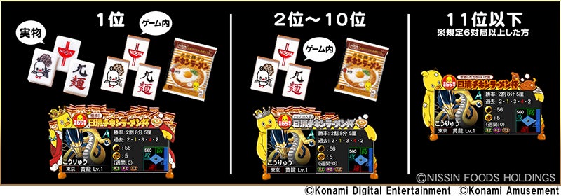 日清食品と『麻雀格闘倶楽部Sp』がコラボ！「日清チキンラーメン杯」を開催！のサブ画像2