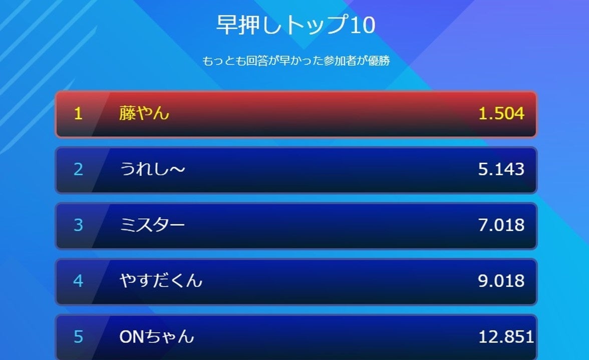 オンラインゲームの『ラウンジ』が『勝ち抜きバトル』を無料公開！のサブ画像8_優勝者発表