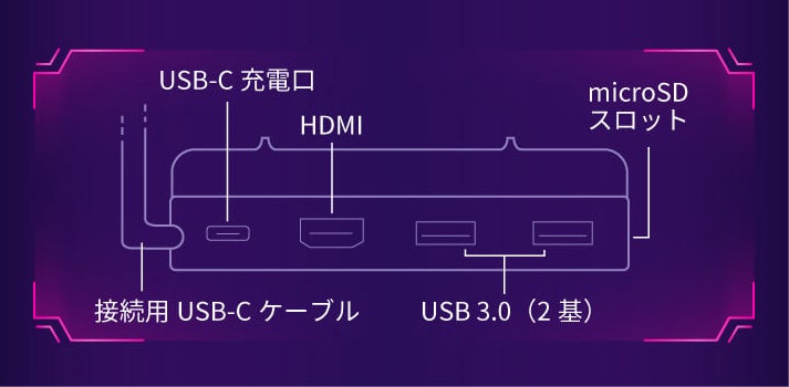 ゲーム体験の可能性を広げる！Steam Deck ドック「Kokucho Play」がアレティ公式ストアより販売開始のサブ画像6