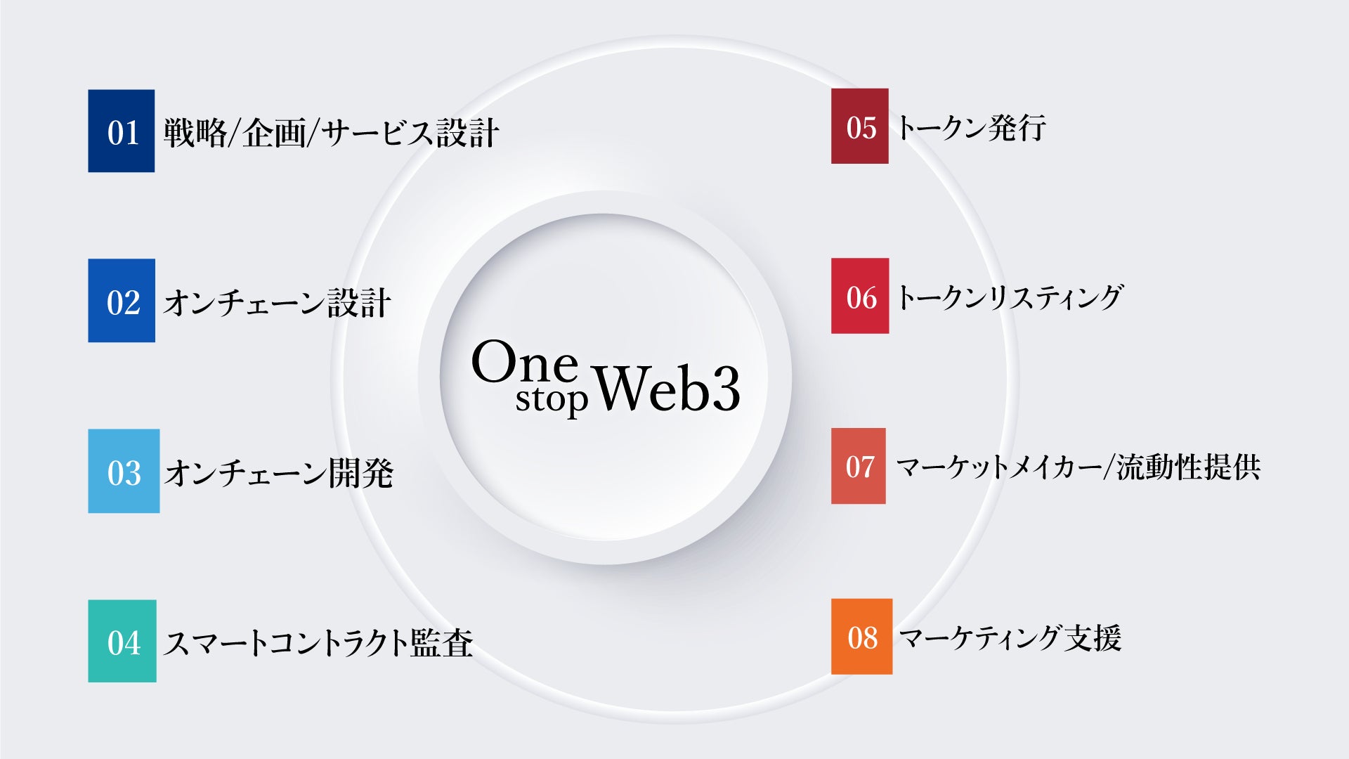 CryptoGamesと業務提携～法人向けブロックチェーンゲームプロジェクトにおけるトータルサポートに関するパートナーシップ締結～のサブ画像3