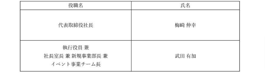 株式会社DetonatioN、執行役員制度の導入および新経営体制のお知らせのサブ画像1