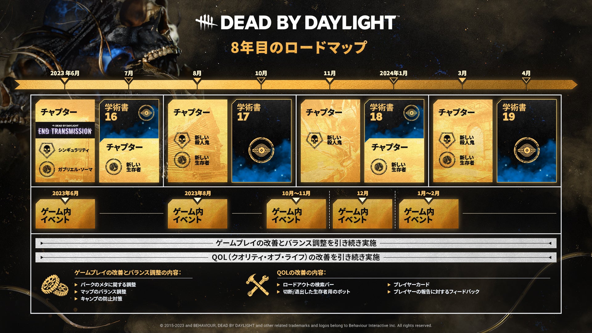 『Dead by Daylight』が7周年を迎え、様々な分野への拡大がめざましい今後のロードマップを発表のサブ画像2