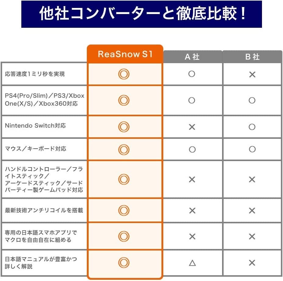 新作ゲーミングコンバーター「ReaSnow S1」Amazonで5,000円オフに！のサブ画像6