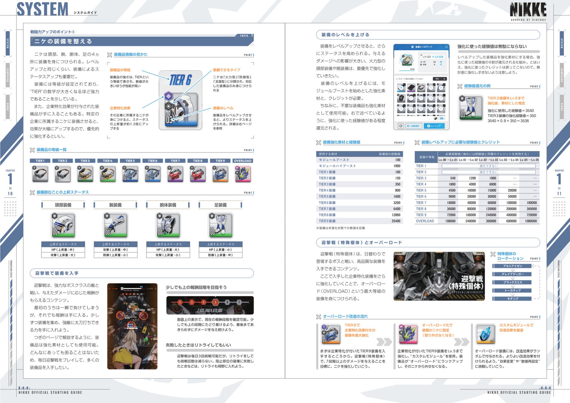 『NIKKE』新米指揮官のスタートをサポートする攻略ガイドが本日5月31日発売！　大判ポスター＆B5イラストカードの特別付録つき！のサブ画像3