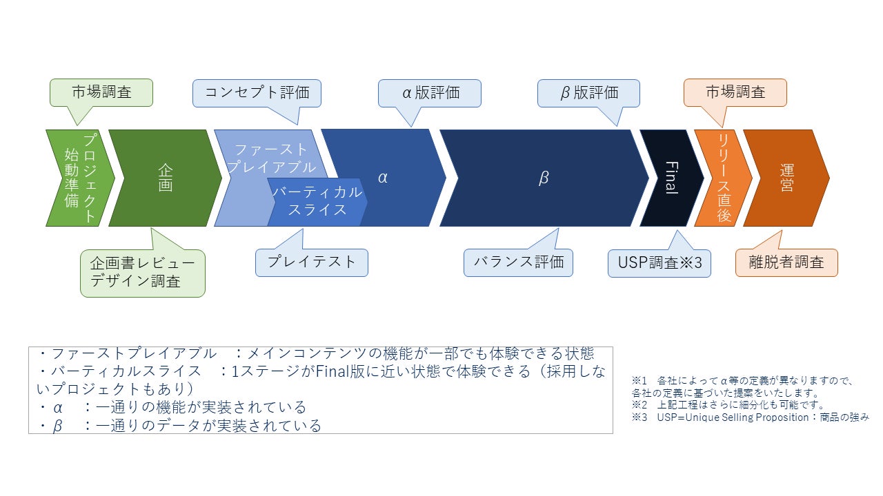 ユーザーに愛されるゲームづくりに貢献！ゲーム特化型ユーザーレビュー「FunQA」のサブ画像2