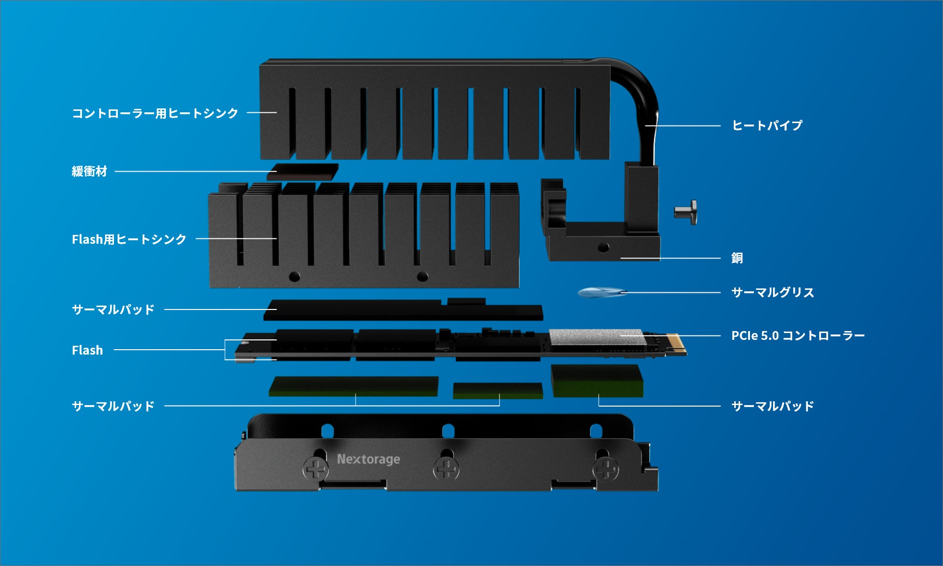 Nextorage PCIe®5.0 NVMe™ SSD NE5Nシリーズ 販売開始のお知らせのサブ画像3