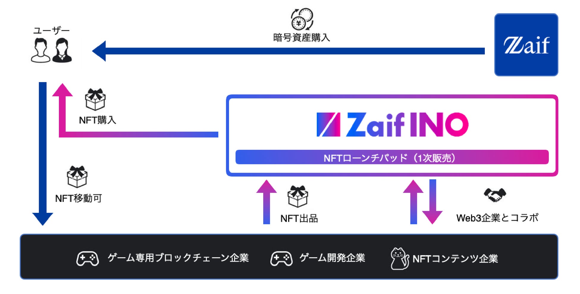 Zaif INO、初のオリジナルNFT制作・販売に向け、プロジェクトEIENを運営するI.C.E Cham氏と提携！のサブ画像4