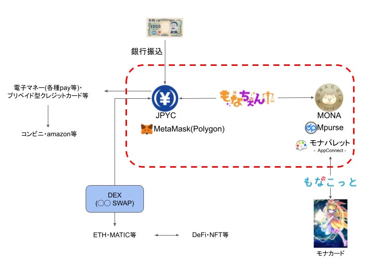 ChatGPTとモナカードで融合召喚！新感覚AIカードバトルゲーム「Knights of Monadom」誕生！！のサブ画像4_もなちぇん イメージ