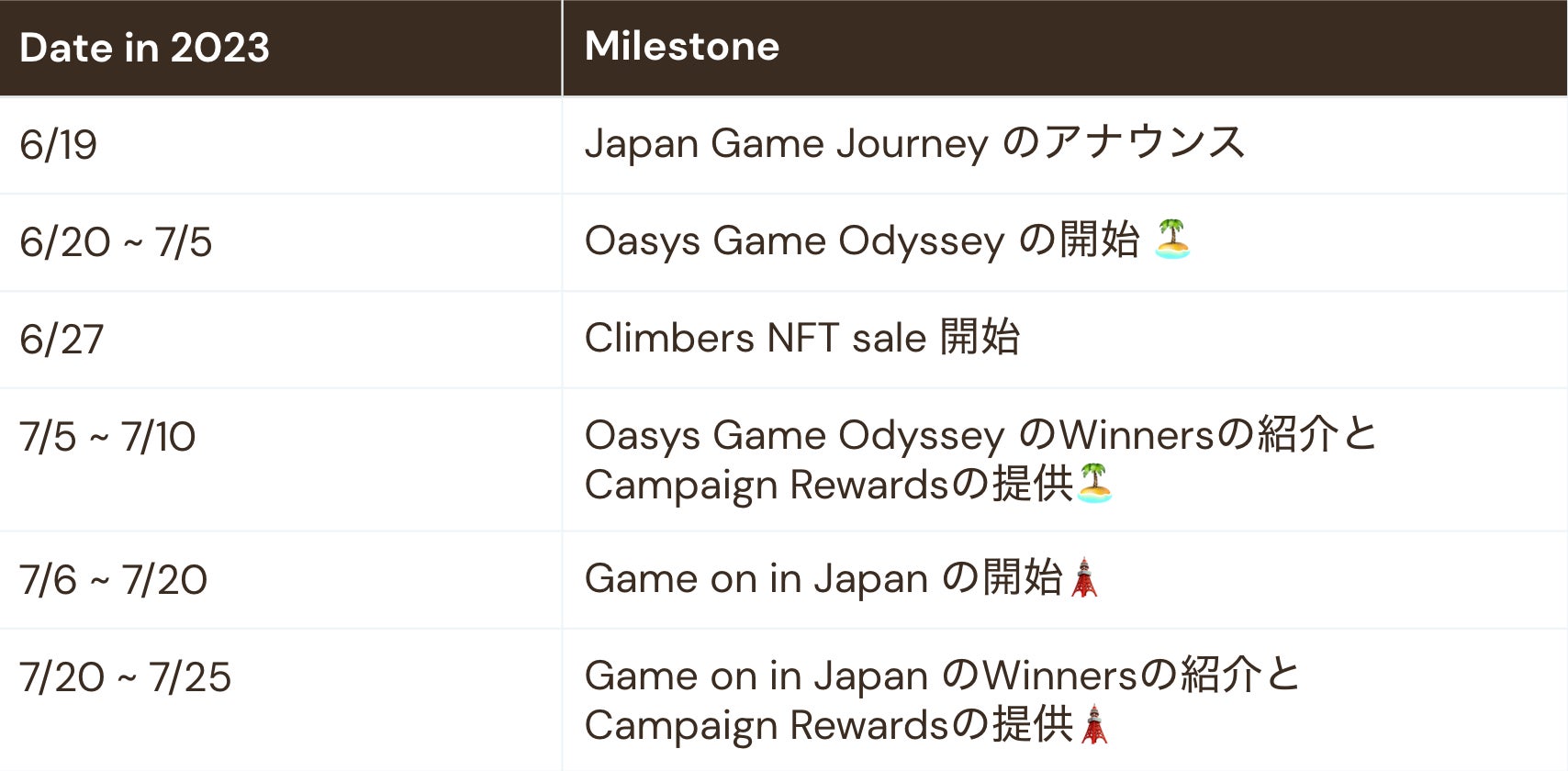 SakabaがJapan Blockchain Weekの開催に伴い「Japan Game Journey」を開始のサブ画像6