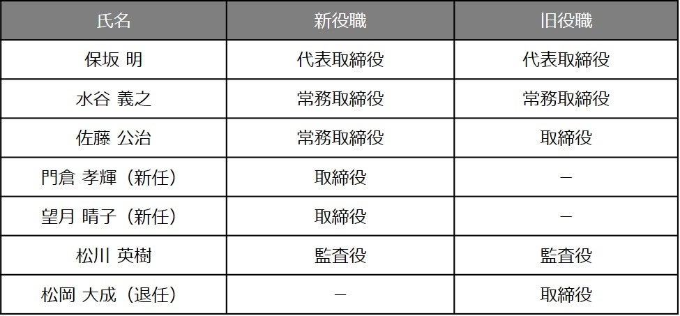 役員人事に関するお知らせのサブ画像1