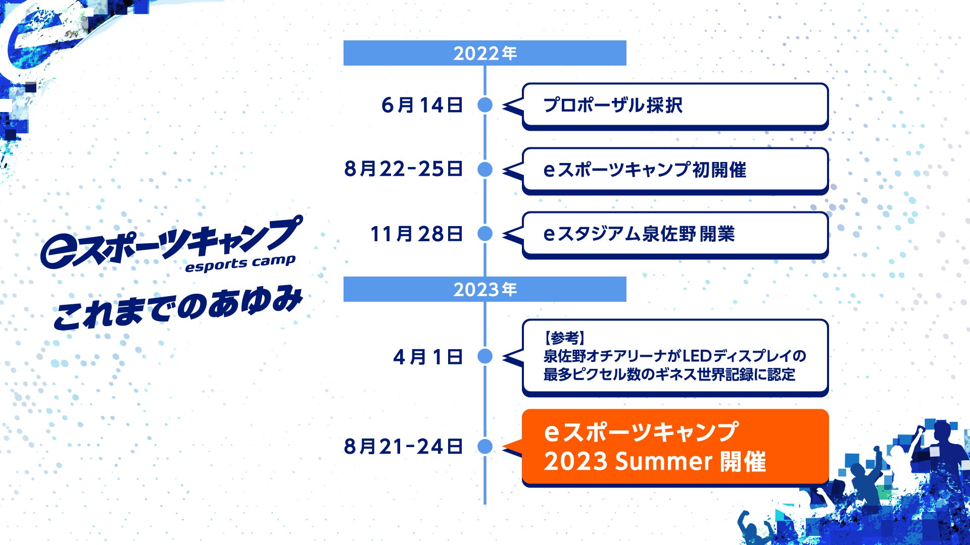 ゲームスキル向上、仲間作り、親子の絆、様々な感動を生んだeスポーツキャンプ「eスポーツキャンプ 2023 Summer」を今年も開催！のサブ画像3