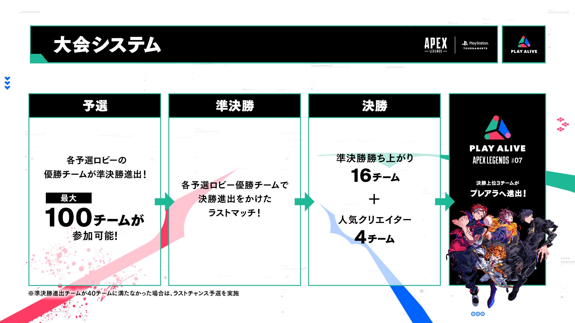 『Apex Legends』のeスポーツ大会「PLAY ALIVE TOUR Season 4」がスタート！のサブ画像1