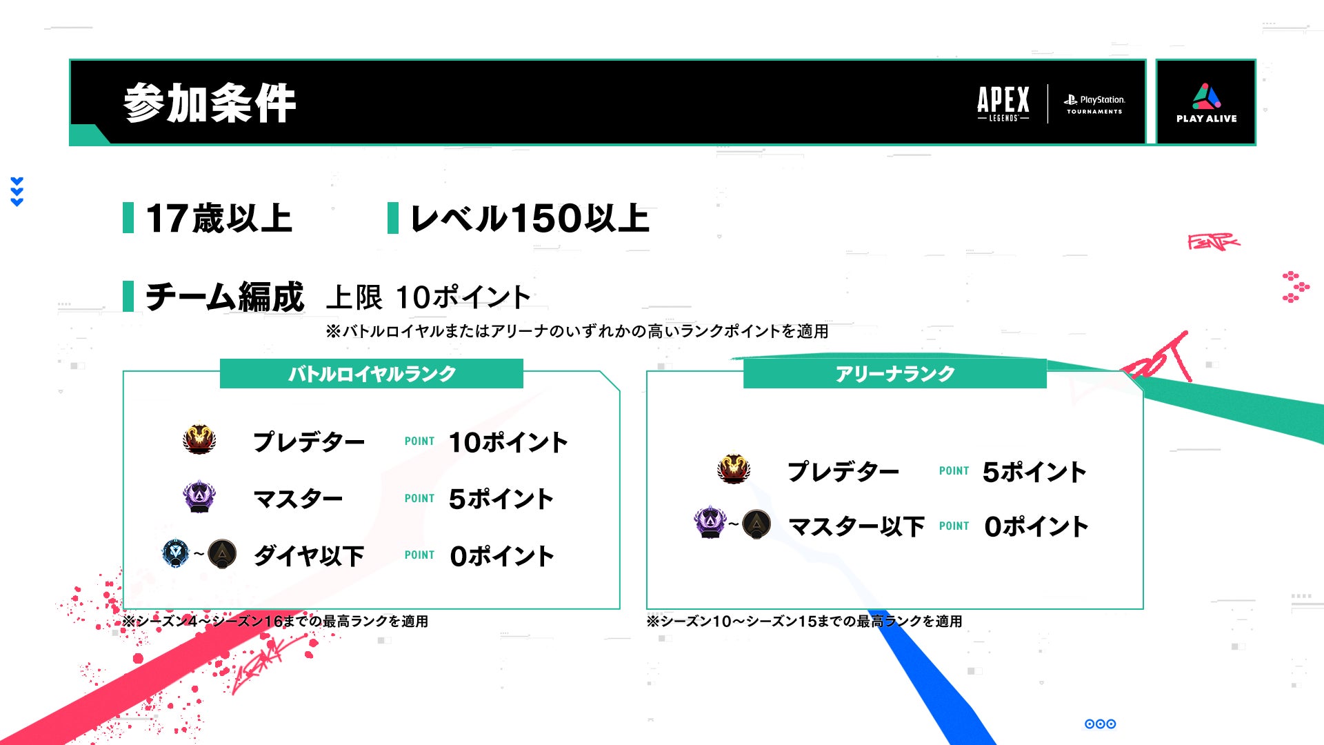 『Apex Legends』のeスポーツ大会「PLAY ALIVE TOUR Season 4」がスタート！のサブ画像2