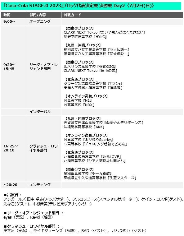 過去最高、7,031人の高校生がエントリー！日本最大※の高校eスポーツの祭典「Coca-Cola STAGE:0 eSPORTS High-School Championship 2023」のサブ画像10