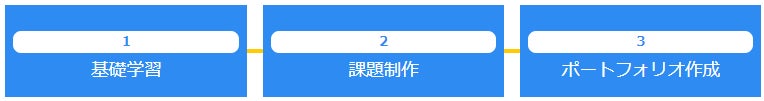 【ゲーム業界をめざす方向け】約2か月の短期集中プログラム「エンジニアブートキャンプ」7月下旬スタート！C++を使用したゲーム開発の設計とコーディングを学ぼう‼のサブ画像3