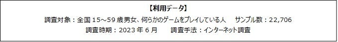 ゲーマーのギャンブル事情を調査_ギャンブルのプレイ経験があるゲーマーは28.1%のサブ画像2