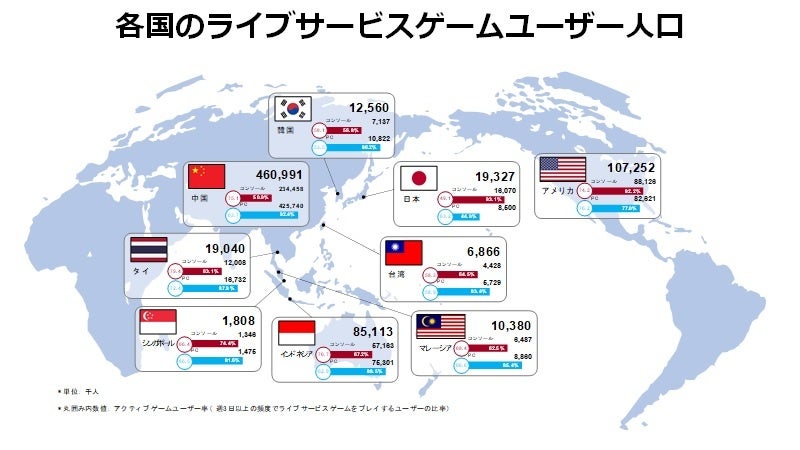 ライブサービスゲームユーザーのコンソール/PCグローバル調査_日本はコンソールでのライブサービスゲーム利用率79.8％のサブ画像1