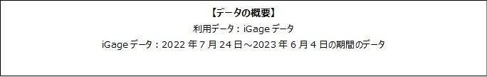 人気VTuber「ホロライブ」とのコラボを行った『タワーオブスカイ』の動向を調査のサブ画像1