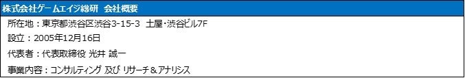 人気VTuber「ホロライブ」とのコラボを行った『タワーオブスカイ』の動向を調査のサブ画像6