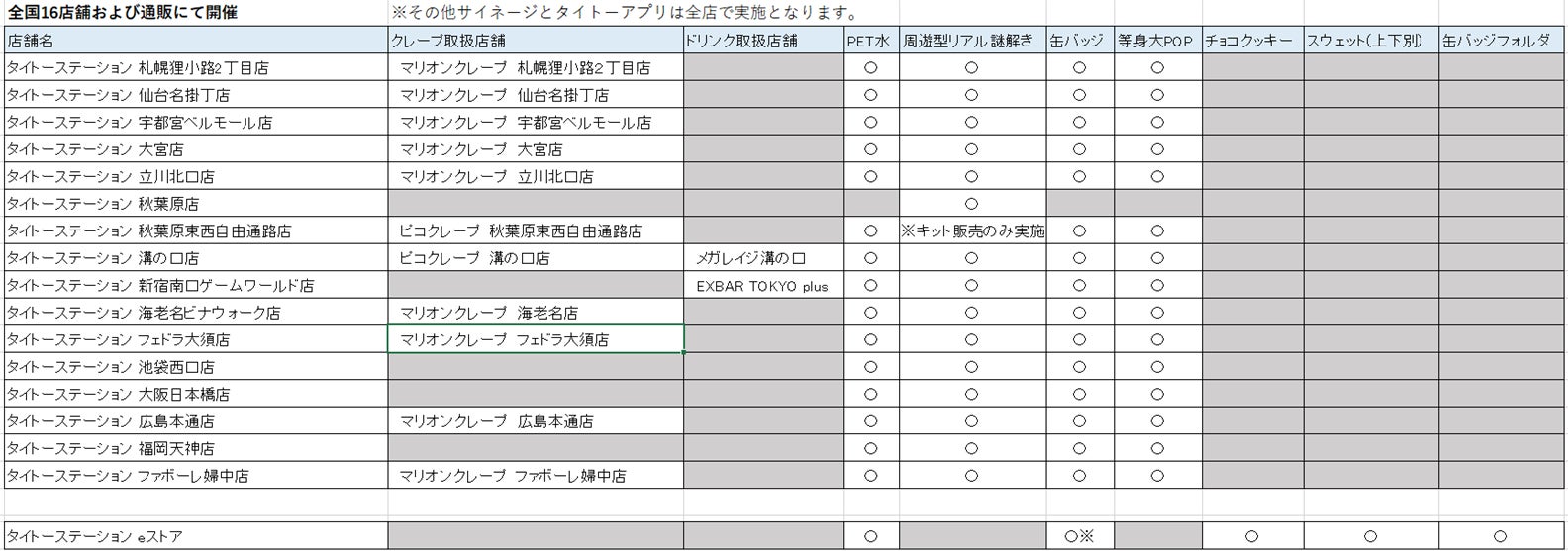 クイズRPG 魔法使いと黒猫のウィズ10周年×タイトー70周年 今年もやります！のサブ画像12