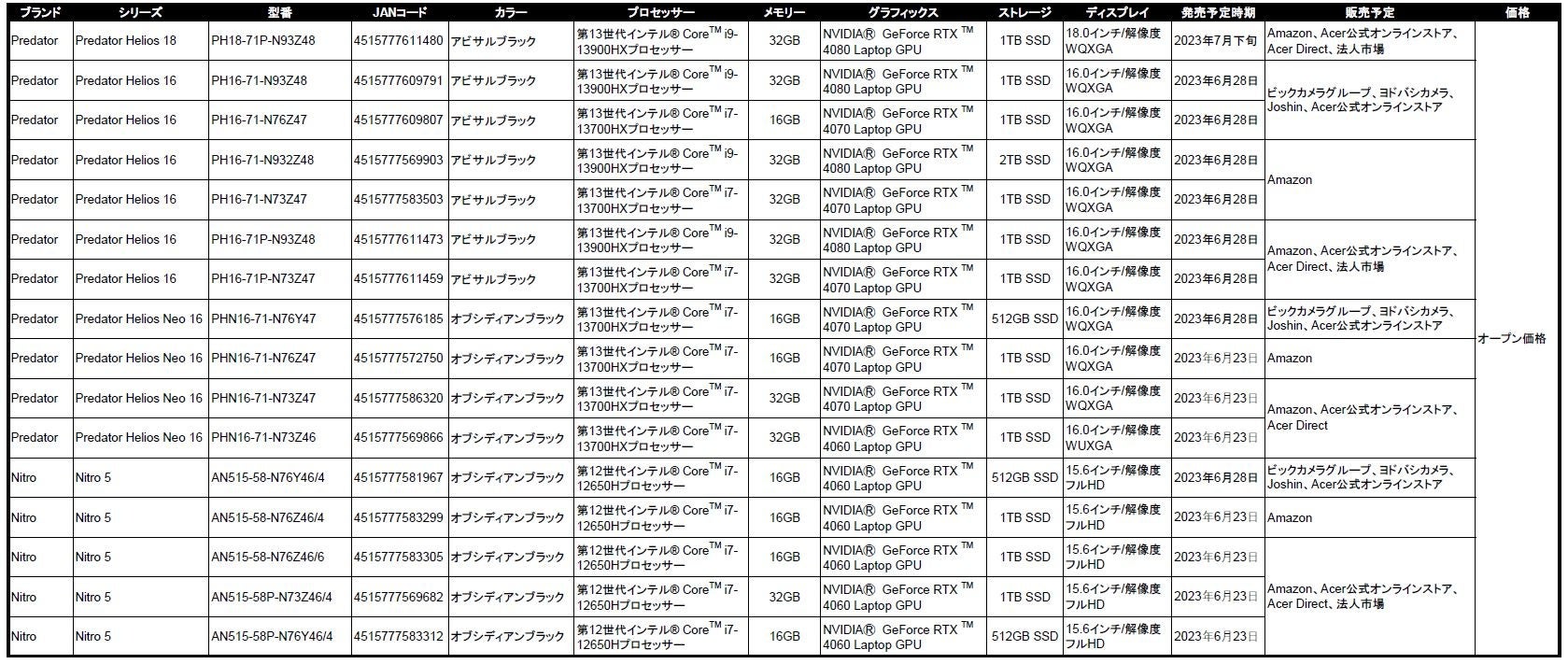 ゲーミングノートパソコン16機種登場で、過去最大規模のラインアップ拡充！PredatorおよびNitroブランド ゲーミングパソコン／モニターを2023年夏、一挙発表！のサブ画像2