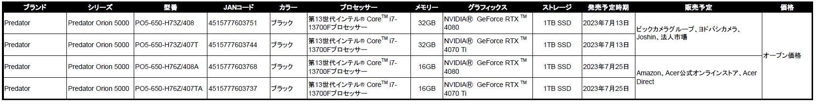 ゲーミングノートパソコン16機種登場で、過去最大規模のラインアップ拡充！PredatorおよびNitroブランド ゲーミングパソコン／モニターを2023年夏、一挙発表！のサブ画像3