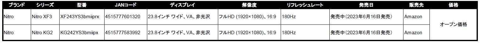 ゲーミングノートパソコン16機種登場で、過去最大規模のラインアップ拡充！PredatorおよびNitroブランド ゲーミングパソコン／モニターを2023年夏、一挙発表！のサブ画像4