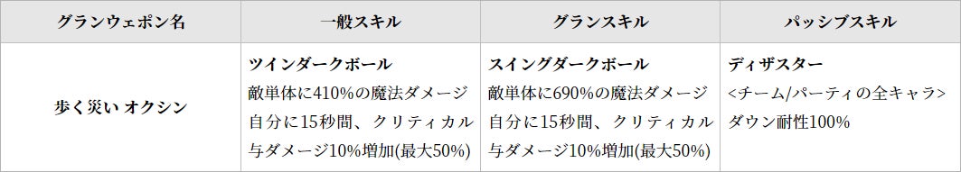 【グランサガ】本日より魔奇フェス開催！新たな魔奇グランウェポン「歩く災い オクシン(Cv.戸谷菊之介)」登場！のサブ画像1