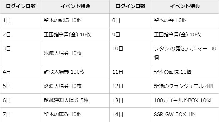 【グランサガ】本日より魔奇フェス開催！新たな魔奇グランウェポン「歩く災い オクシン(Cv.戸谷菊之介)」登場！のサブ画像4