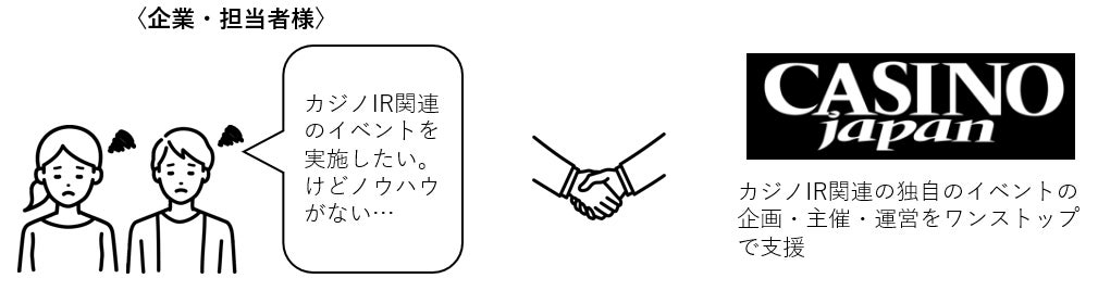 カジノやIRに特化したマーケティング支援会社 カジノジャパン®が『カジノゲーム・eスポーツイベント運営支援サービス』を提供開始のサブ画像3