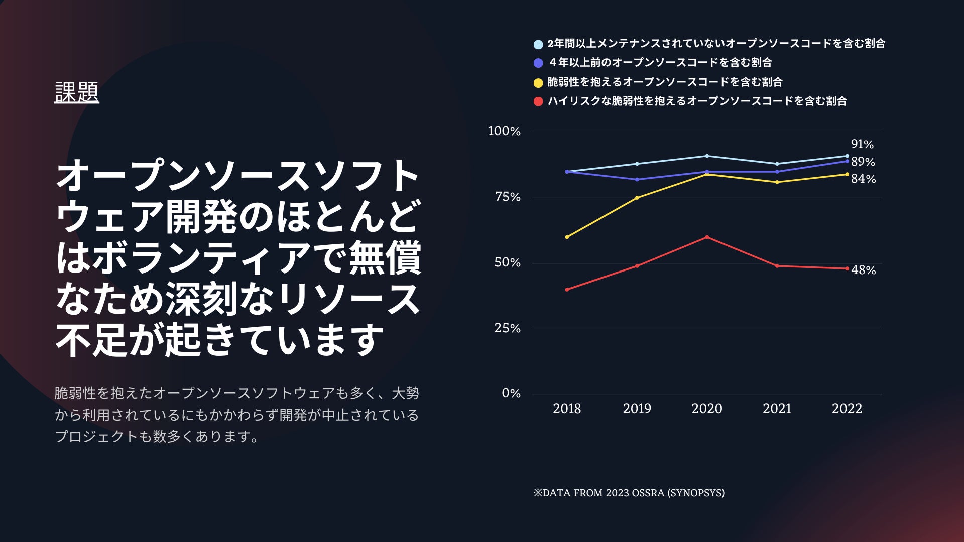 オープンソース開発を応援するWeb3ブロックチェーンゲーム