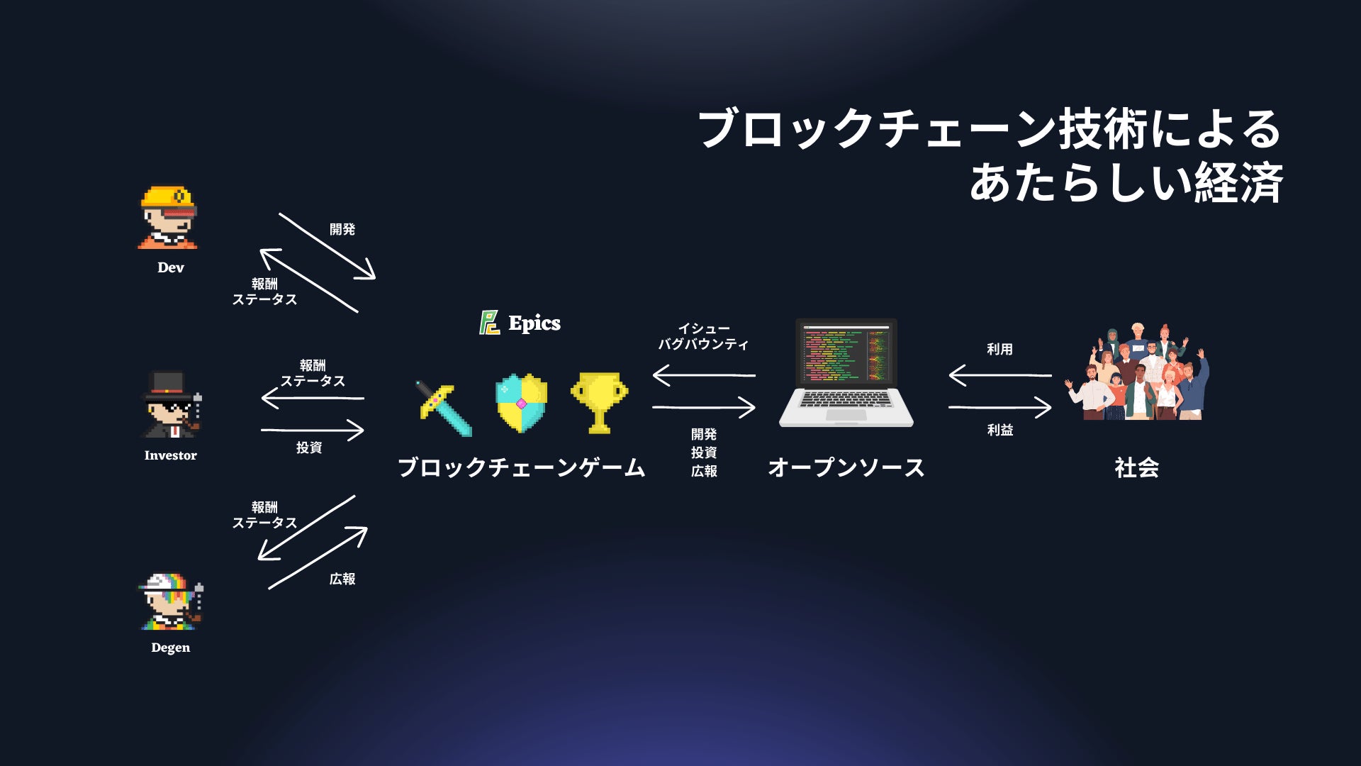 オープンソース開発を応援するWeb3ブロックチェーンゲーム