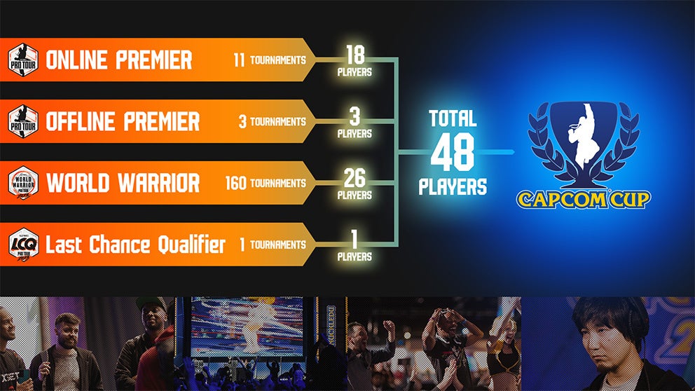 「CAPCOM Pro Tour 2023」エントリー受付を開始！　公式サイトも2023年シーズン仕様にアップデート！のサブ画像2