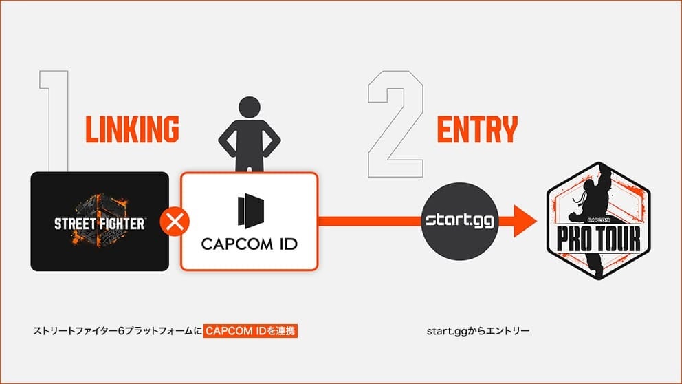 「CAPCOM Pro Tour 2023」エントリー受付を開始！　公式サイトも2023年シーズン仕様にアップデート！のサブ画像3