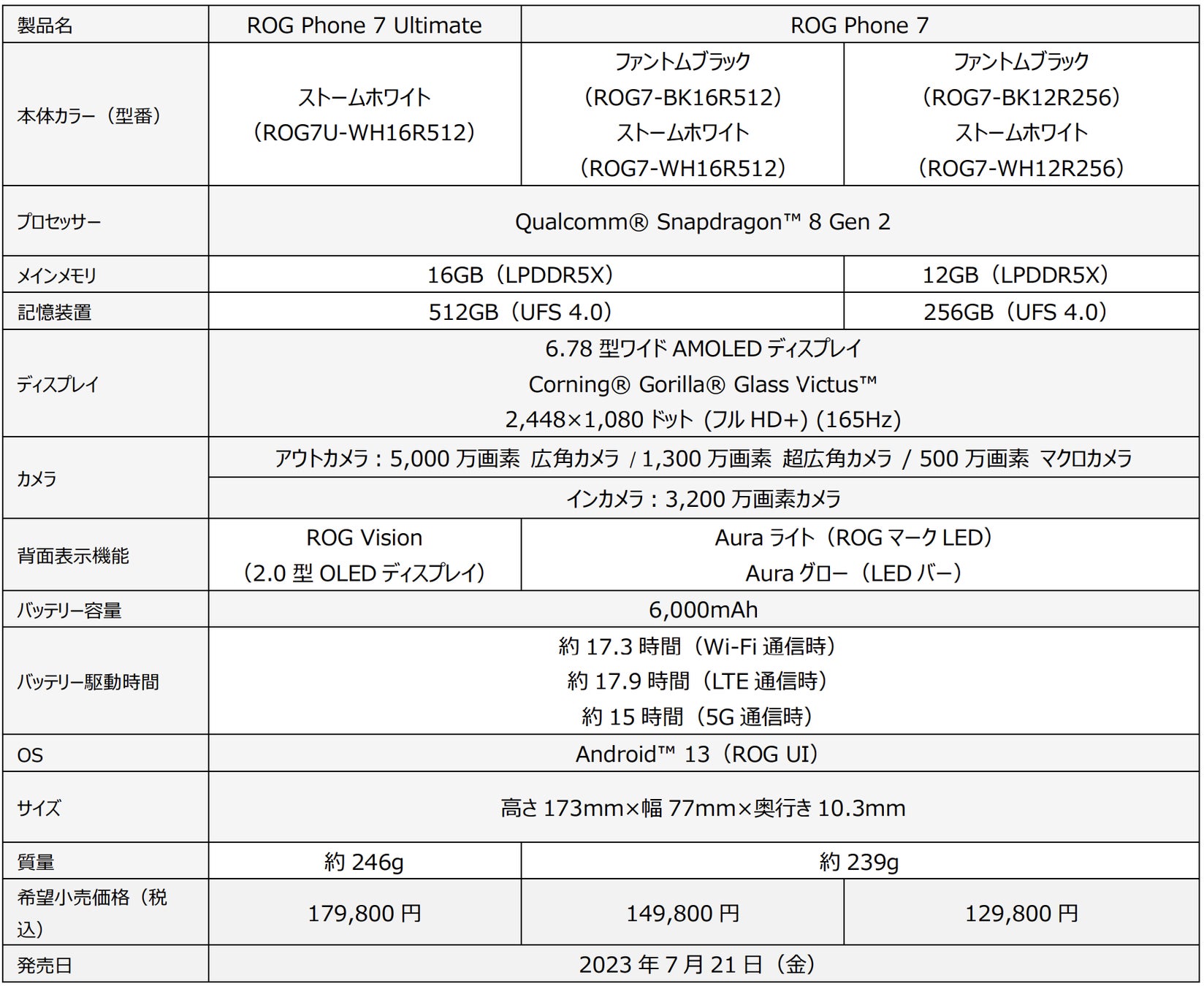 圧倒的な性能とさらに進化した冷却技術を備えた最強のSIMフリーゲーミングスマートフォン「ROG Phone 7」および「ROG Phone 7 Ultimate」を発表のサブ画像4