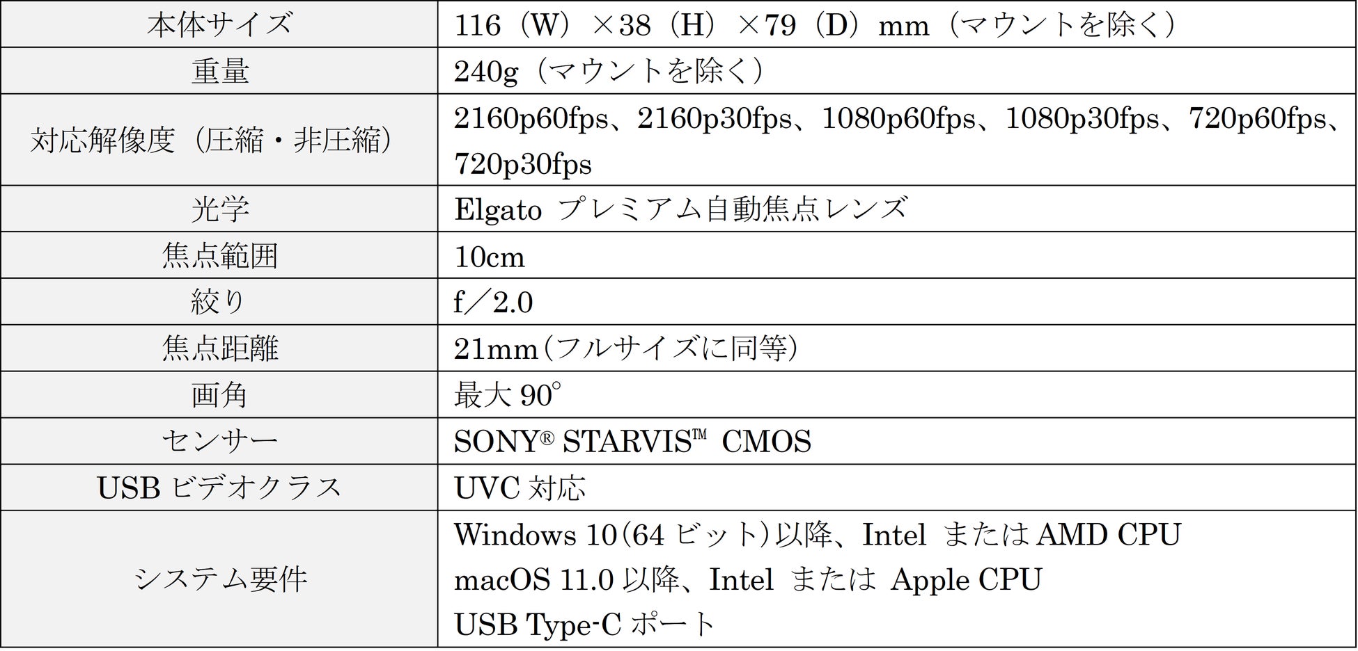 息をのむ美しさ、4K60fps対応のウェブカメラElgato「Facecam Pro」がついに登場！超薄型設計の「Wave Mic Arm LP White」も販売開始のサブ画像3