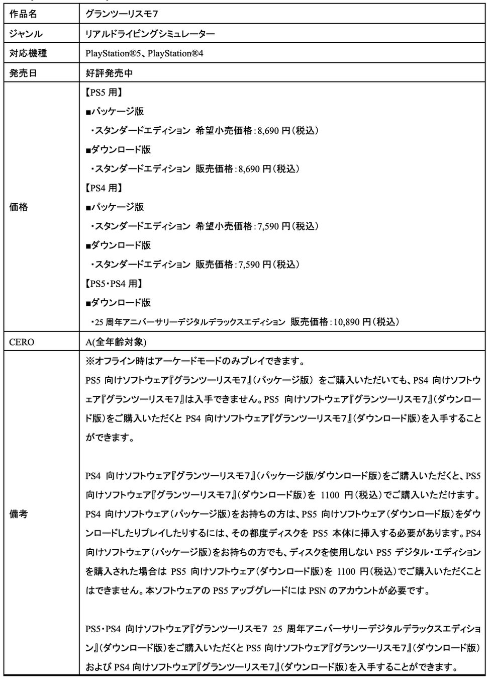 PS5・PS4用『グランツーリスモ７』「かごしま国体」文化プログラム「全国都道府県対抗eスポーツ選手権 2023 KAGOSHIMA」 明日7月1日（土）からオンライン都道府県予選開始！のサブ画像17